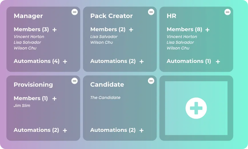 Customer profile user interface